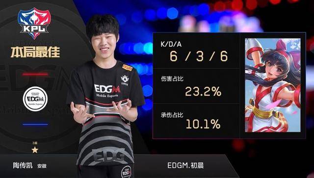 表现充满期 表现充满期