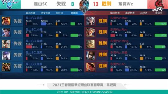 为8个小组 为8个小组