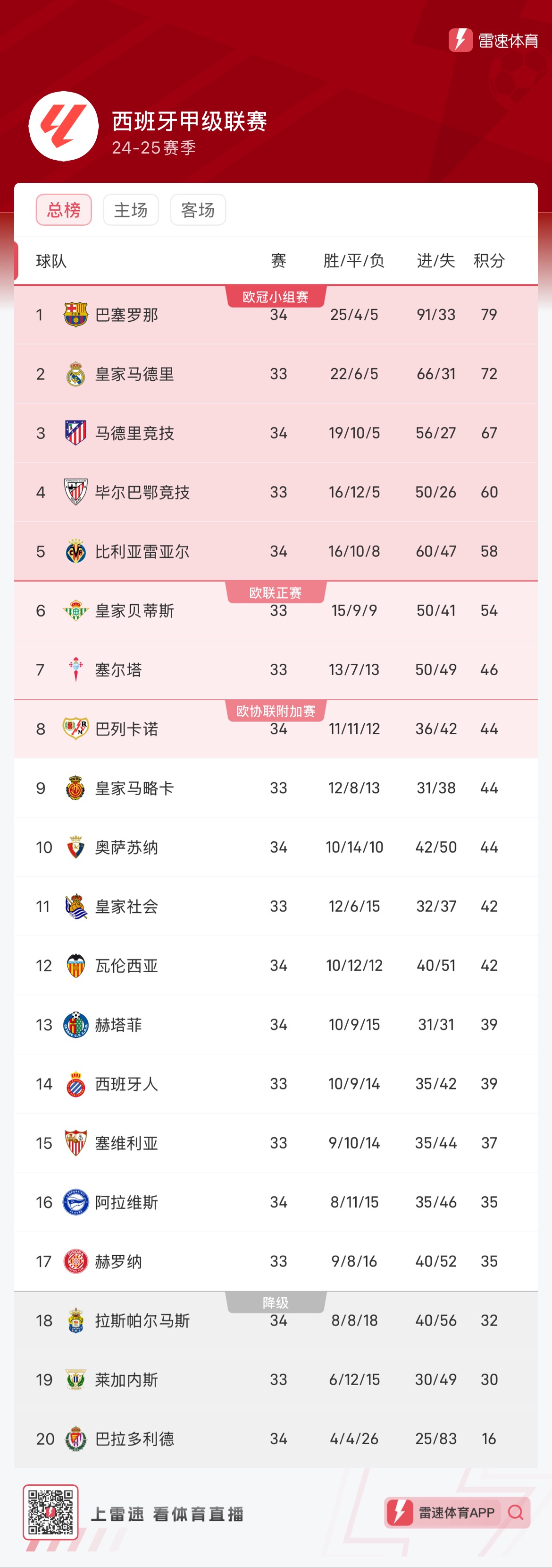 中国队